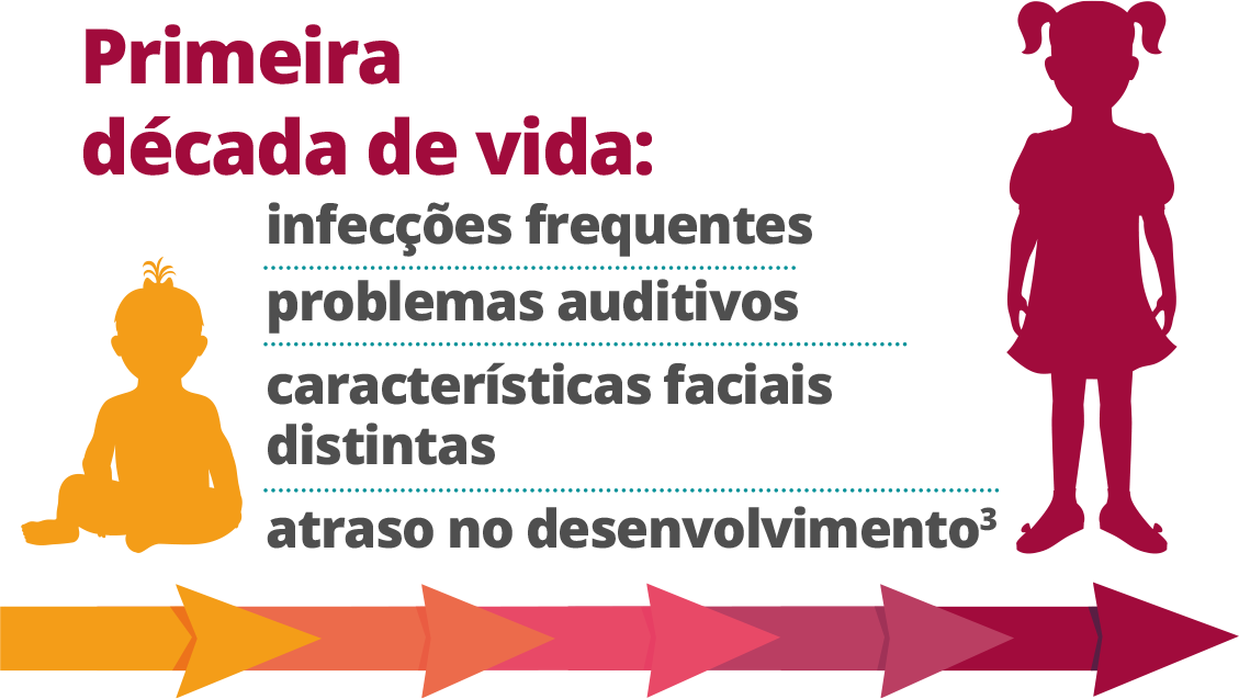 first-decade-1_PT